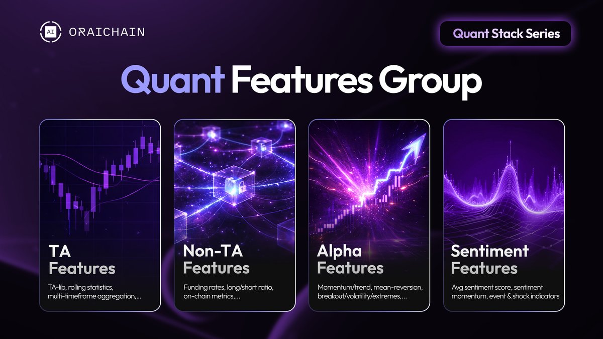 [Quant Stack Series] 

Raw data is chaos. 📶
Quant Terminal doesn’t just “read charts”, it organizes the market.

We turn data into features, then bucket them into groups so the engine sees the full picture: price, leverage, flows, sentiment, etc. 🖼️

In plain English: this is