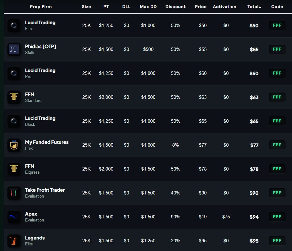 Funded Program Finder tweet media