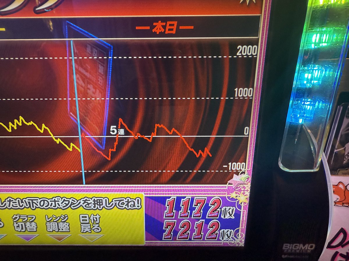 終了してます❗️ 投資690枚 回収140枚 安全圏にきたと思ってたんです