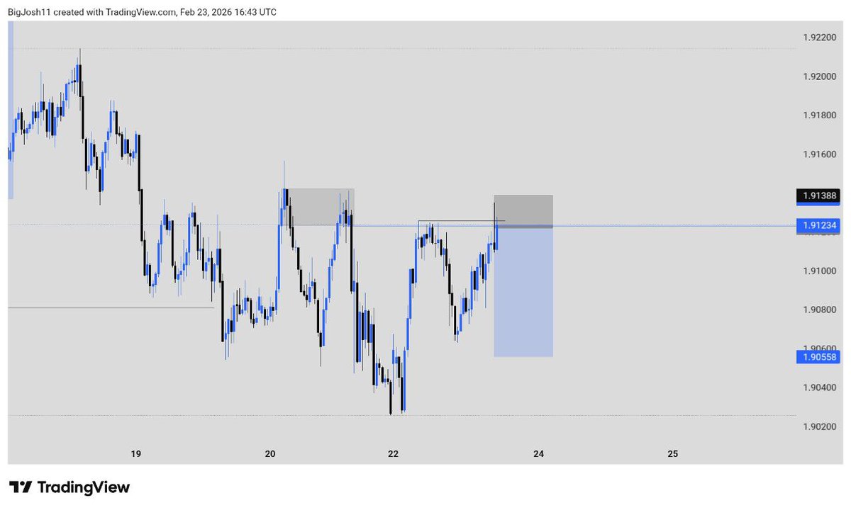 Big josh tweet media