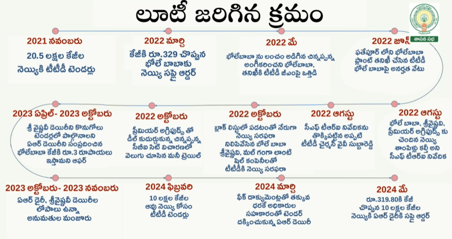 CHANDRABABU9999's tweet photo. https://t.co/KmDcfsAHSU