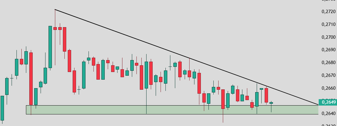 #LQTY 15 Dakikalık Grafik!

Trend kırılırsa 0.2720$ seviyelerine kadar yükselişe geçebilir.

Potansiyeli var trend takip edilip kısa vade (scalp) değerlendirilebilir.