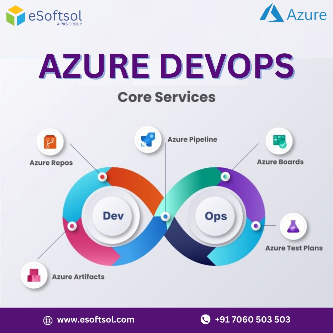 esoftsolinfo's tweet photo. Driving Innovation with Azure DevOps Core Services 

In today’s fast-paced digital world, collaboration, automation, and agility are the keys to success. https://t.co/ODdsuGHdjd