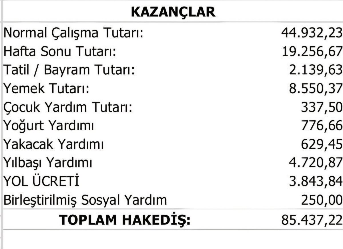 "Şüphesiz bunda düşünen bir toplum için ibretler vardır."

Benim,
malum sendikaların başkanlarına
Diyecek tek sözüm dahi yok,
Onlara bu ibretlik tablo 
en yüksek tonda haykırıştır❗️

Peki, 
bunların arkasında saf tutan 
1,5 milyon memur 
Bu utanç tablusu,
İbretlik eserde 
Payınız