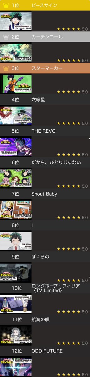 僕のヒーローアカデミア