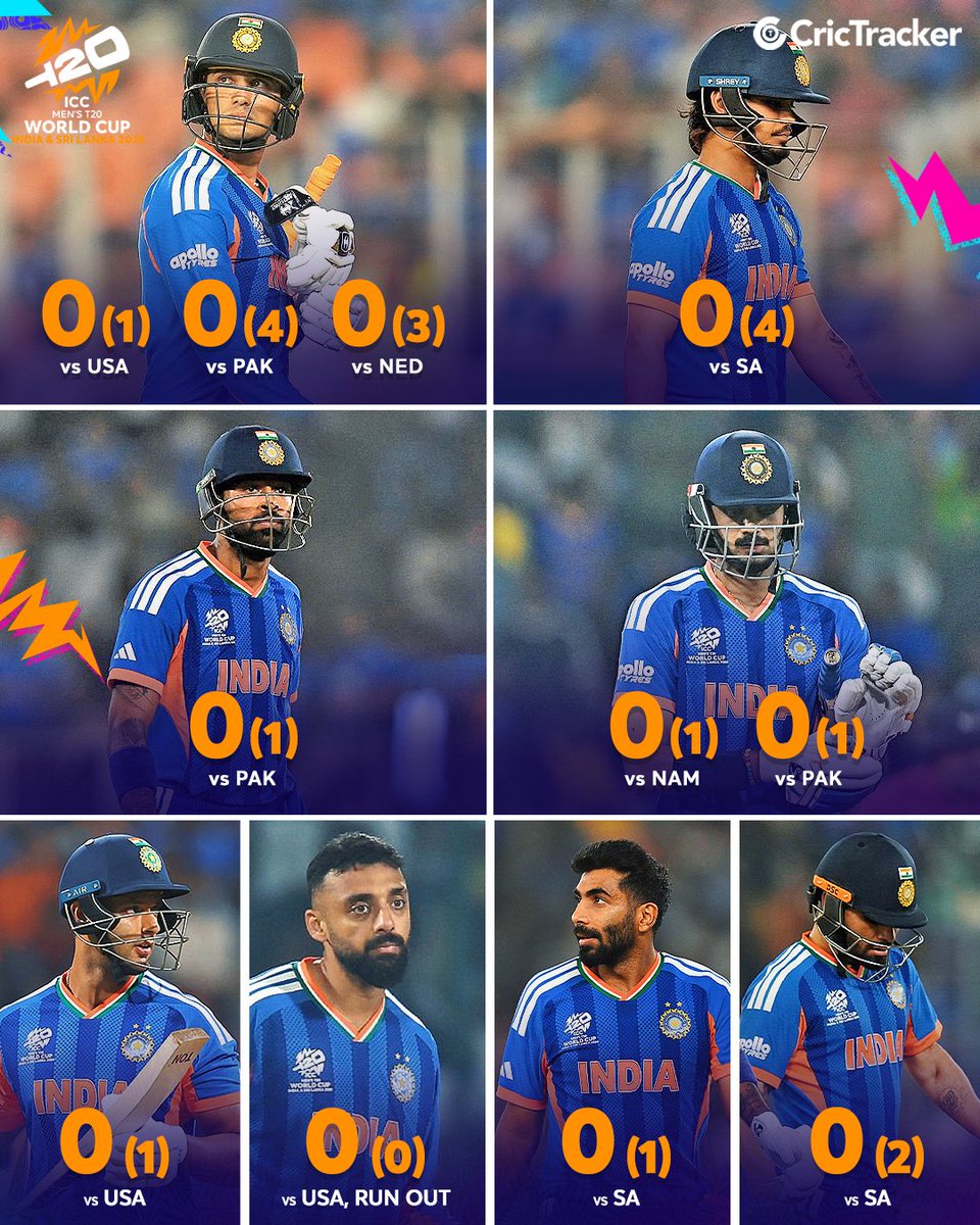 Cricketracker's tweet image. India’s campaign at the ICC Men’s T20 World Cup has hit an unwanted milestone, with the team recording the highest number of ducks in the tournament so far, 11 batters dismissed for zero.

#T20WC2026