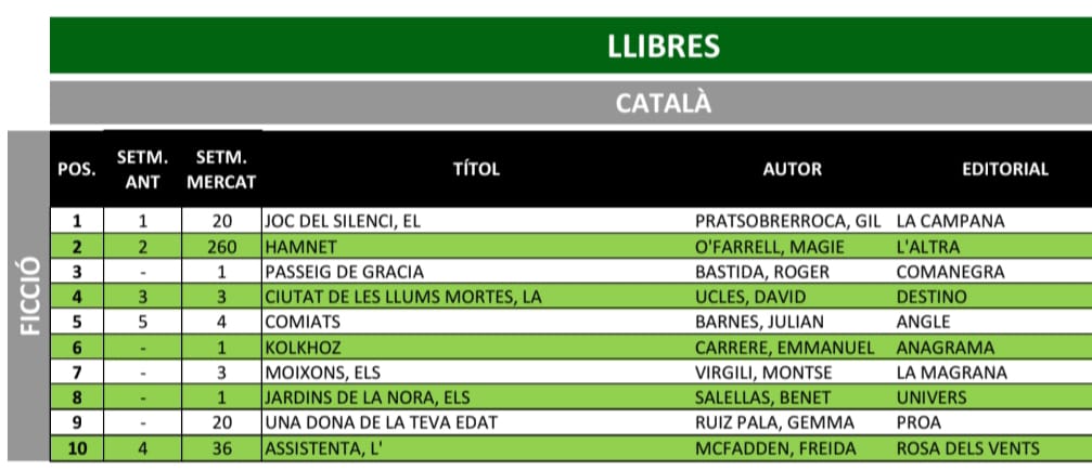 Roger Bastida tweet media