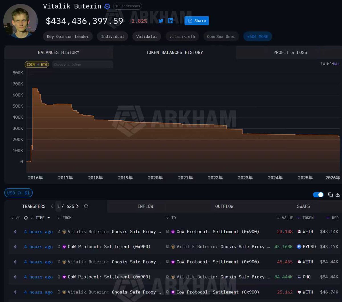 Marcos Crypto tweet media