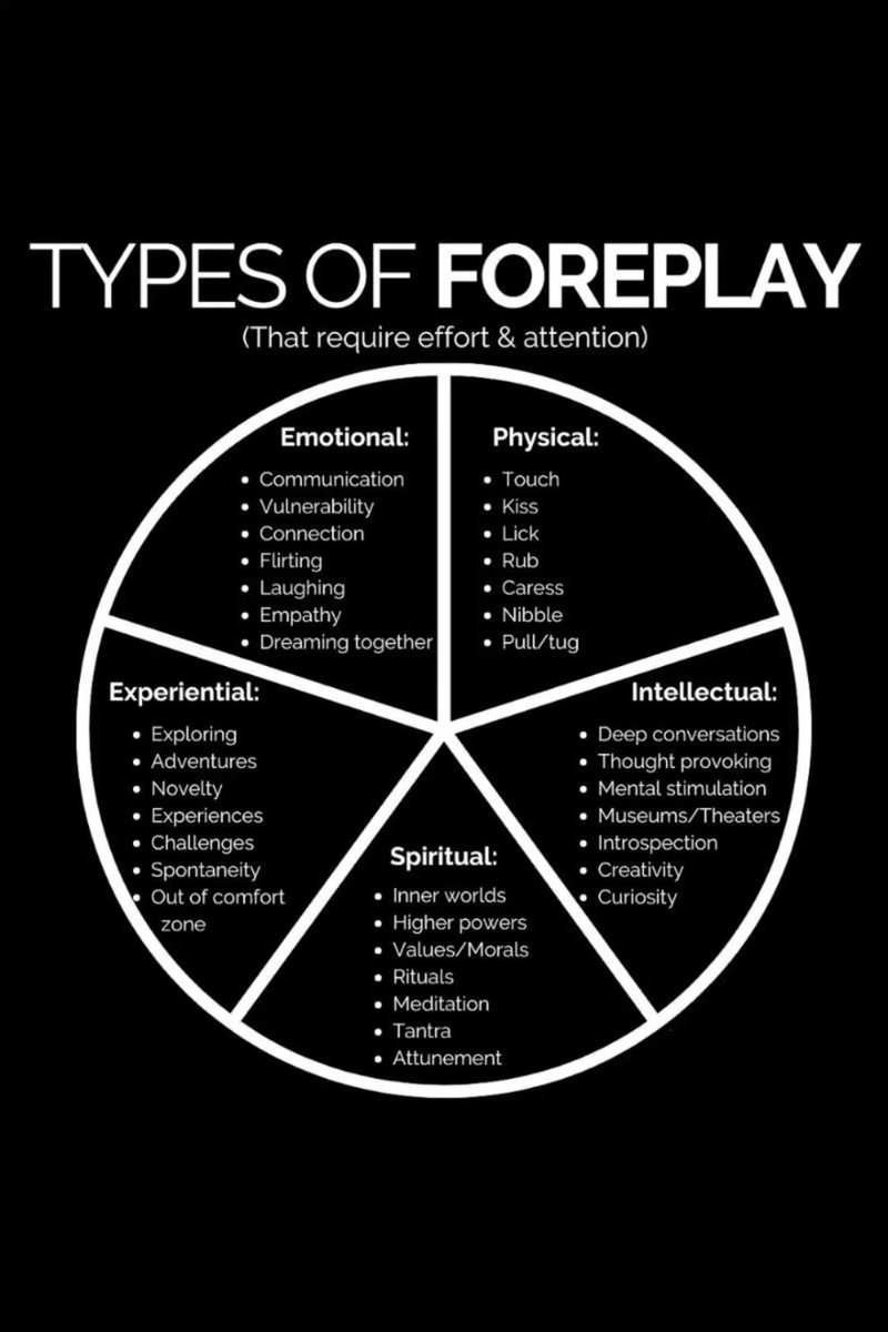 All equally important... all essential