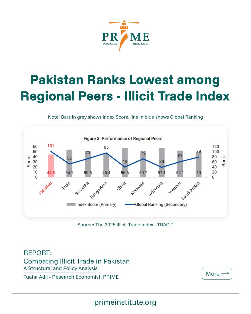 Policy Research Institute of Market Economy -PRIME tweet media