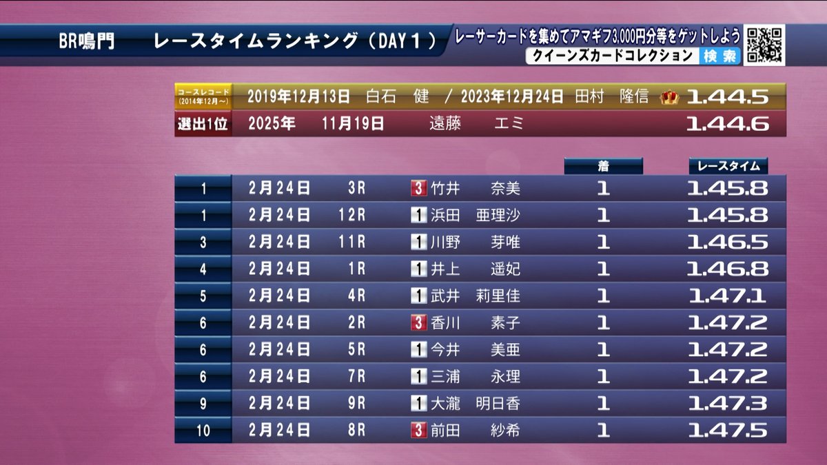 銀一聖二のワンツーパンチ👊 (@seiji_gin_boat) / Posts / X