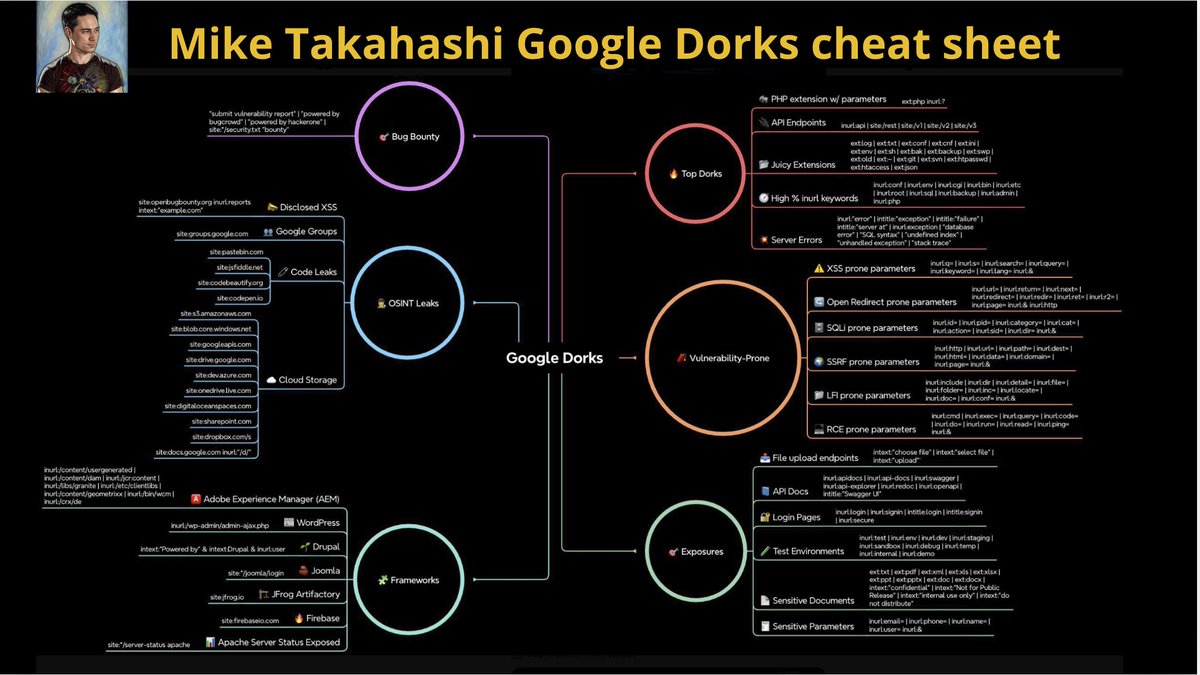 cyb_detective's tweet photo. Mike Takashi Google Dorks cheat sheet

Google advanced search queries tricks for finding OSINT leaks, vulnerabilities, bug bounty programs and other interesting things by @TakSec 

Online tool for working with all this dorks:
https://t.co/6VfFeLvas6 https://t.co/Kd6JEf1HOg
