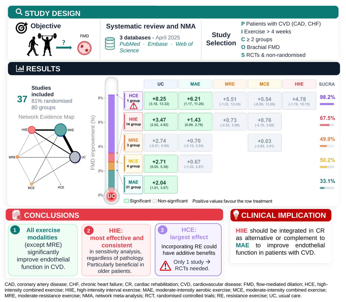 EJPC Editor-in-Chief tweet media
