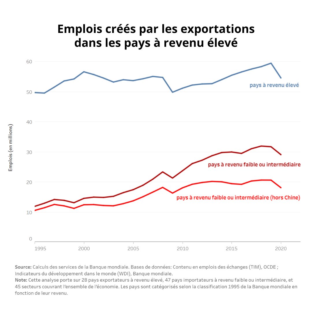 Banque mondiale tweet media