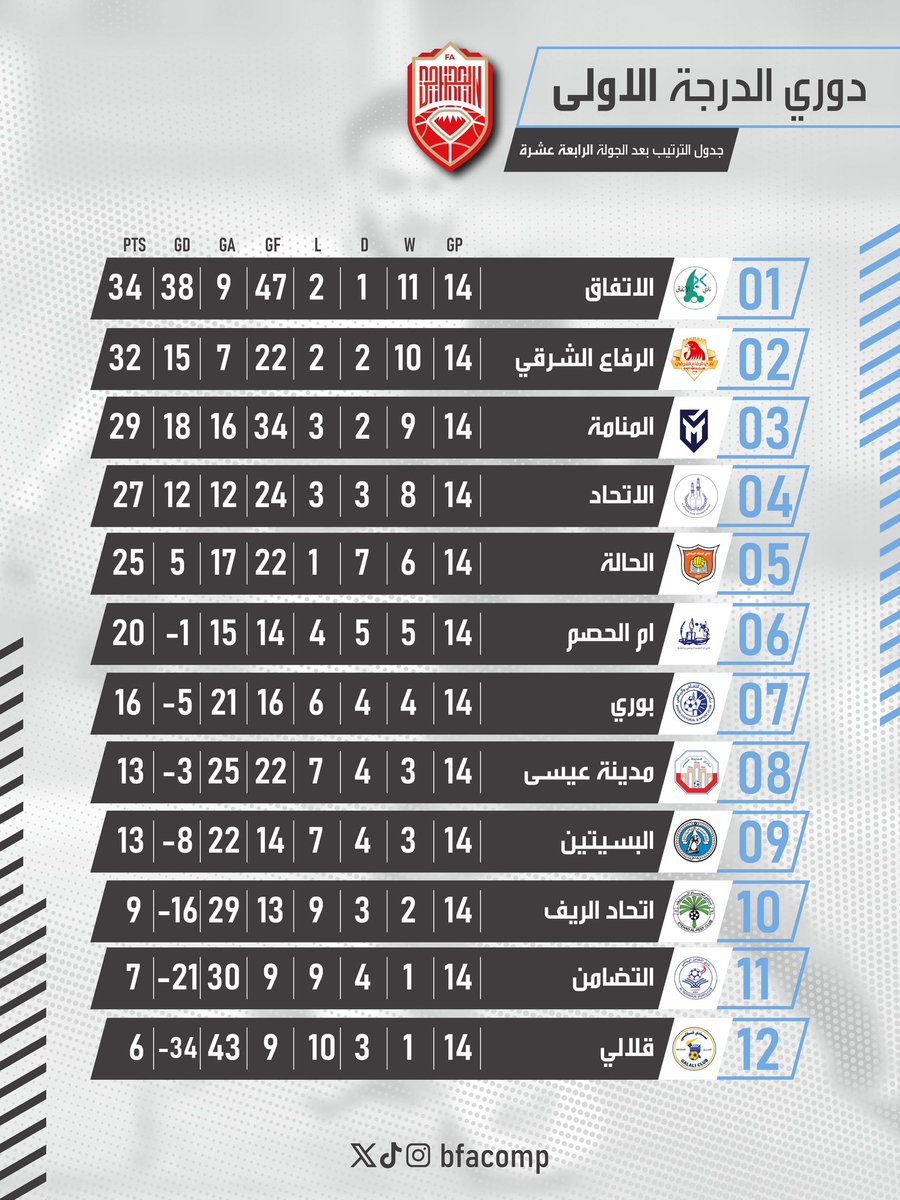 الاتحاد البحريني لكرة القدم ⚽ tweet media