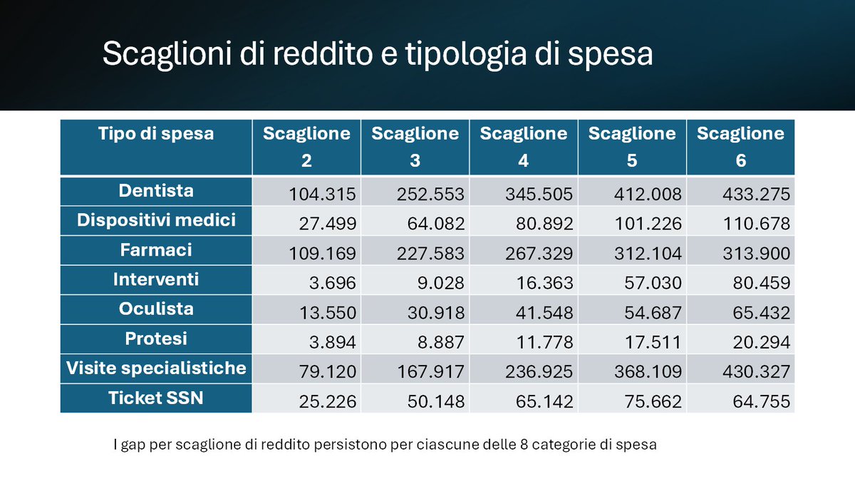 Leonardo Becchetti tweet media