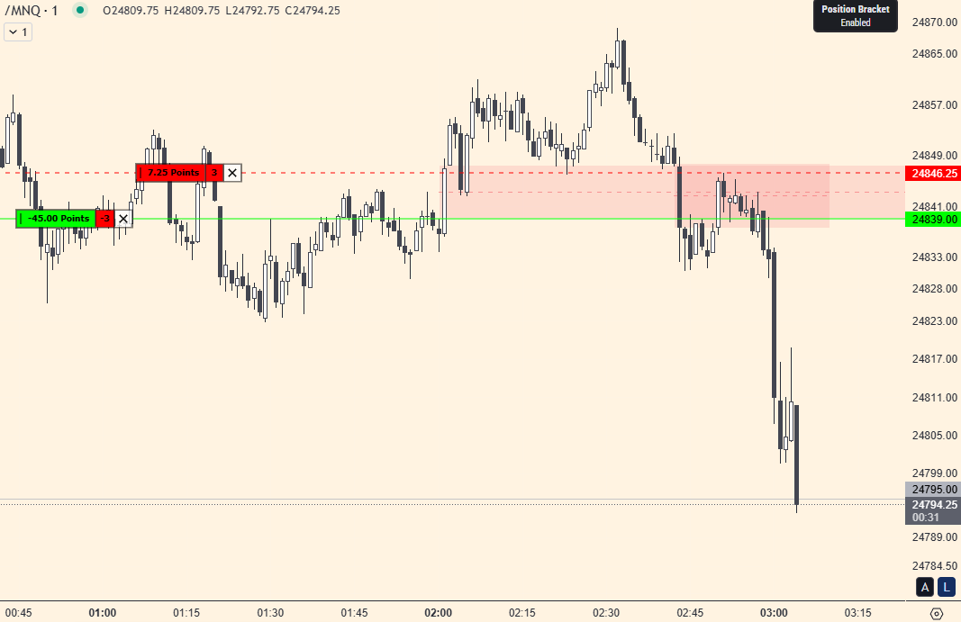Lee B Trading tweet media
