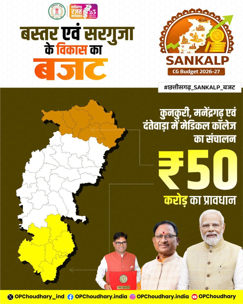 बस्तर एवं सरगुजा के विकास का बजट
कुनकुरी, मनेंद्रगढ़ एवं, दंतेवाड़ा में मेडिकल कॉलेज के संचालन के लिए 50 करोड़ रुपये का प्रावधान

#छत्तीसगढ़_SANKALP_बजट.