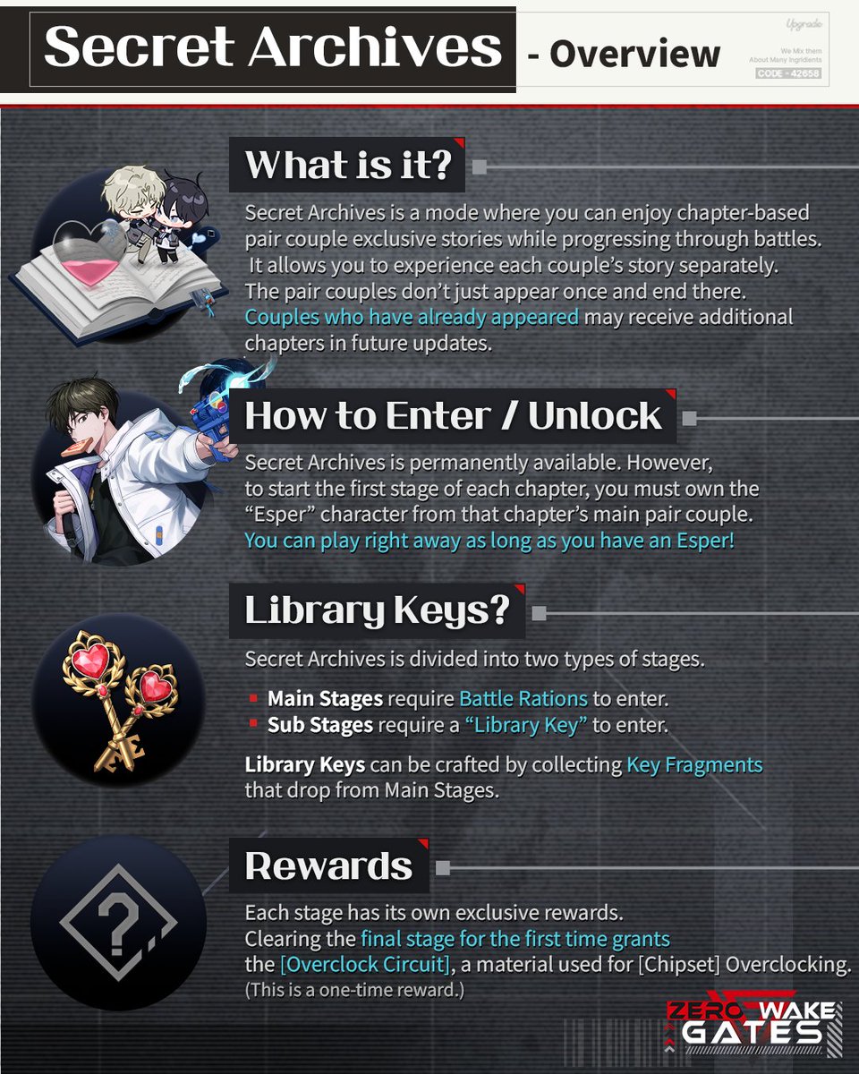 Zerowake GATES 공식 계정 | Official Account tweet media