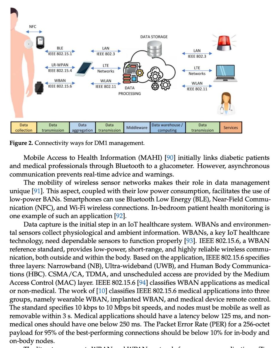 CorinneNokel's tweet image. Retired nurse practitioners could have just read out loud - instead they harassed mothers who did

Humans and MAC Ids 

Human Body Communication 

Sensor Tech Under The Skin

IEEE 802.15.6 #MedicalBodyAreaNetwork 

Remotes to Bodies - In-Body Nodes 

mdpi.com/2079-9292/12/3…