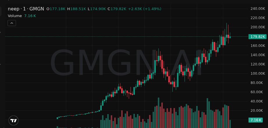 MaschioAgustin's tweet photo. 👣 First leg only — $neep 3X

Cap jump: 66K → 200K

ngmi if you fade

EqLBTtB2AGLvmke84Rs2WUFG4xengfKui7zvWnC6pump

🔥 Don’t just watch — participate: https://t.co/icl42EifIb

#SOL #NEEP https://t.co/FeB5Yz9YQ7