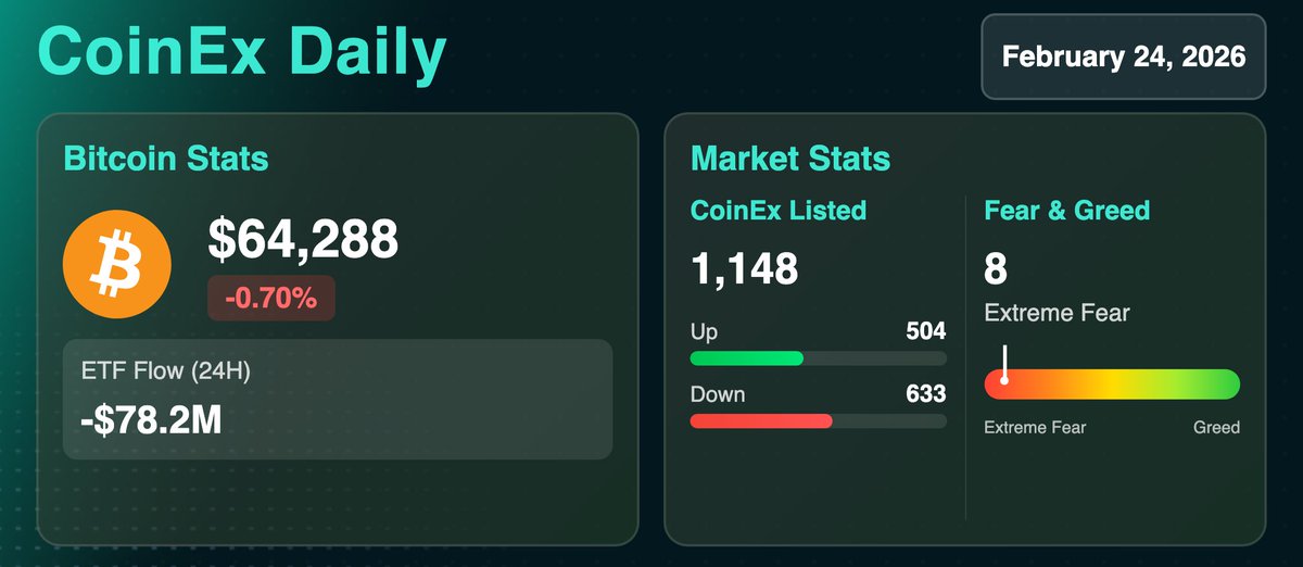 کوینکس رسمی tweet media