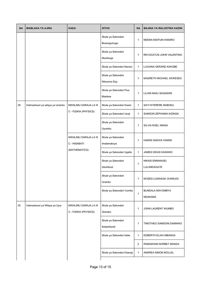 Sekretarieti ya Ajira tweet media