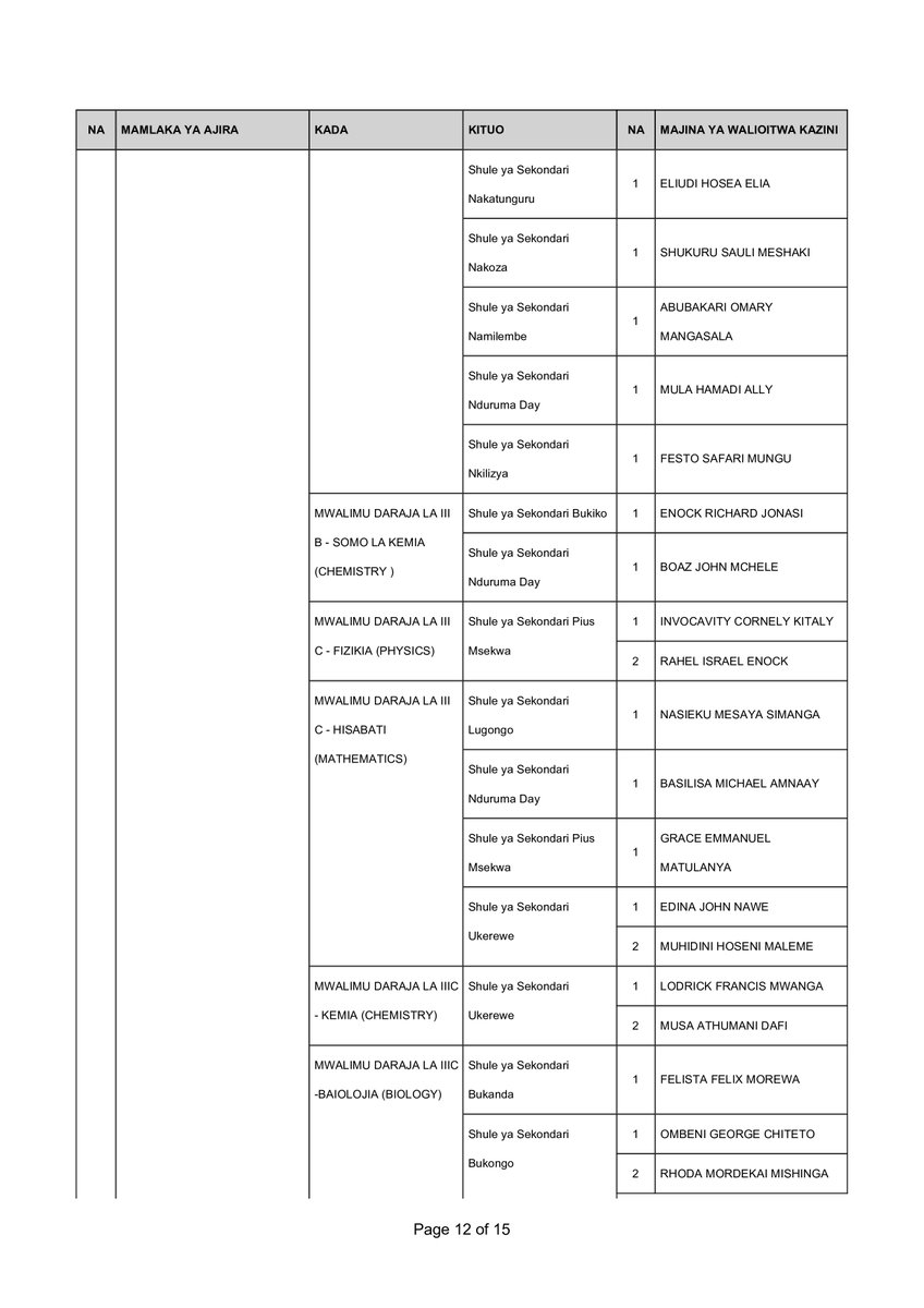 Sekretarieti ya Ajira tweet media