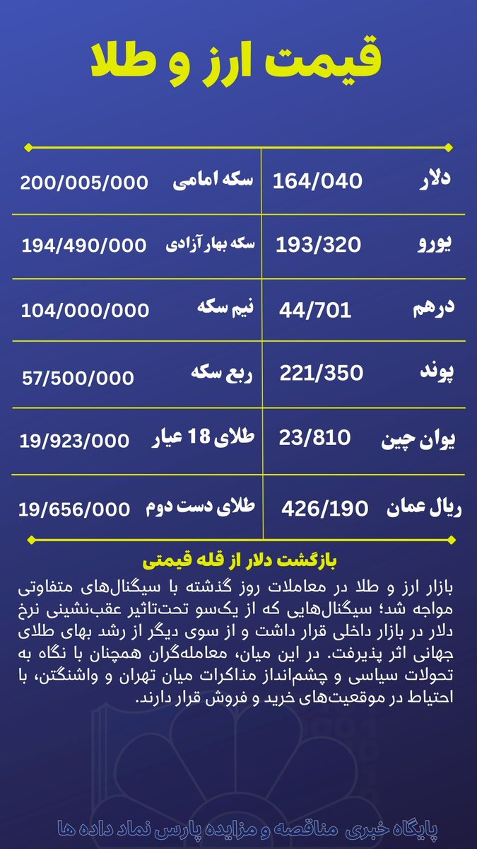 ParsNamadData's tweet photo. 📷قیمت روز ارز و سکه را در سایت خبری مناقصه و مزایده پارس نماد داده ها دنبال کنید.📷1404/12/05  ساعت 11:30  ادامه📷📷📷 https://t.co/0FNRItYjlX  📷@Parsnamaad https://t.co/BAWZSgWWLY