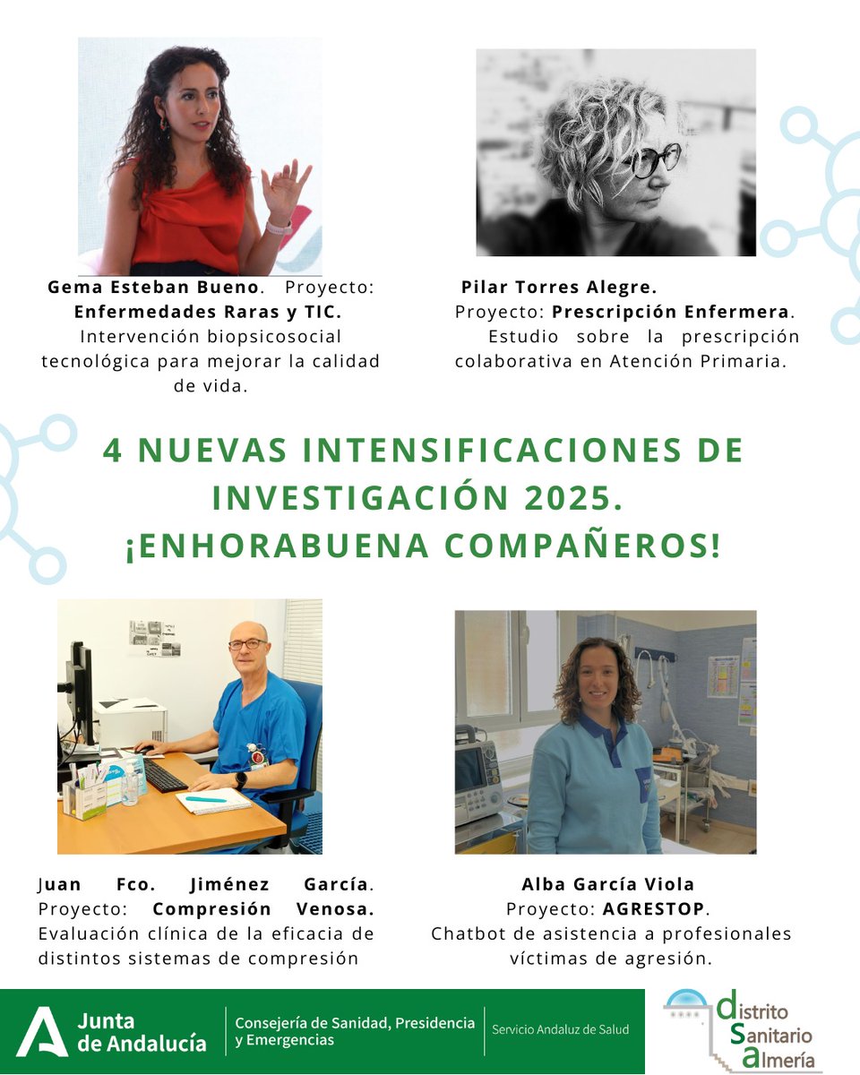 DAPAlmeria's tweet photo. Estamos enormemente orgullosos de anunciar un hito para nuestra investigación: hemos conseguido 4 Intensificaciones de la Actividad Investigadora (Acción A) en la última convocatoria del SAS.
¡Enhorabuena!
#InvestigaciónEnSalud
#AtenciónPrimariatecuida
@DAPAlmeria https://t.co/Adzwx9xQgw