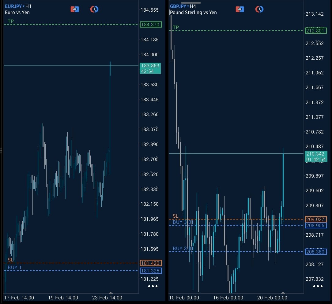 TheIntelEdge's tweet photo. #IntelEdge | #XAUUSD | #XAGUSD | #EURUSD | #GBPUSD | #AUDUSD | #NZDUSD 
The $JPY pairs
#EURJPY runner about to be concluded 
#GBPJPY : one position closed at 50% of target
📍 profits booked, positions are risk free https://t.co/jwfRRYm7Ls