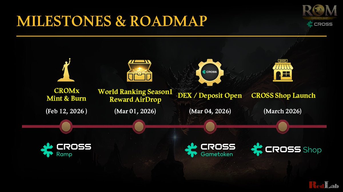 ROM: Golden Age on CROSS tweet media