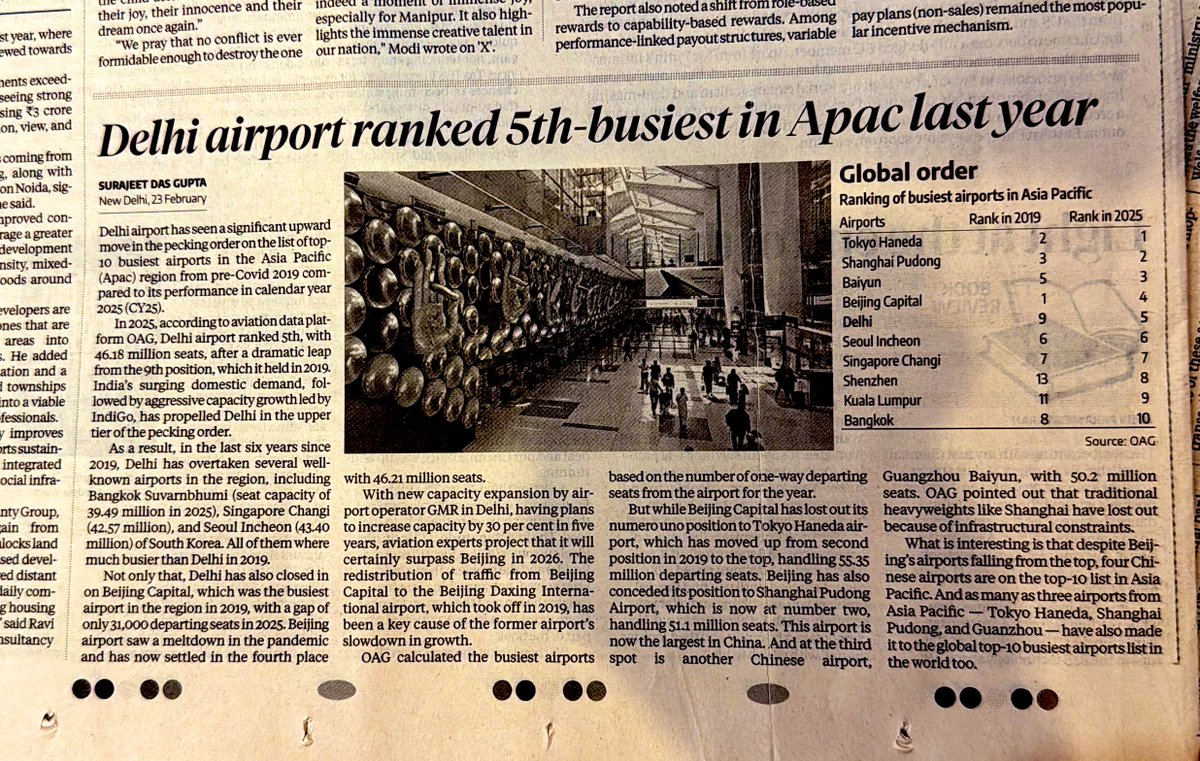 Delhi Airport replaces Singapore, Seoul, Bangkok, and Dubai Airport as the fifth busiest airport in Asia Pacific region

A quantum leap when compared to its position in 2019 when it ranked 9th among the world’s busiest airports
