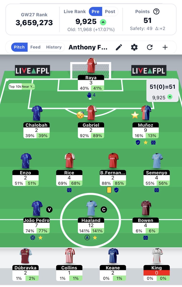 FCB_Ant's tweet photo. @gauravmundra08 This is me and I’m with you on this 

I think getting on some of the fixture swings and banking transfers for 33 is the play (team dependent of course) but I don’t see the point in losing all the opprunity to switch it up for a bench boast that’ll be hard to get 15 doublers https://t.co/Bis7hcGMTi