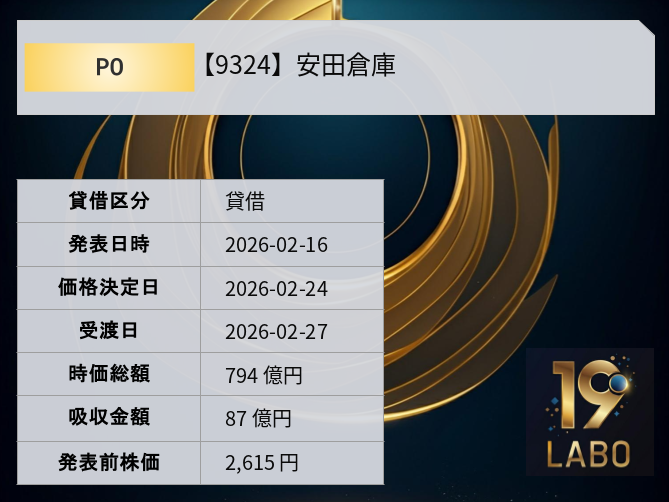 【9324】 安田倉庫

POの発行価格を掲載しました。
発行価格: 2,481 円

#需給投資ラボ #PO

19labo.com/po_detail?doci…