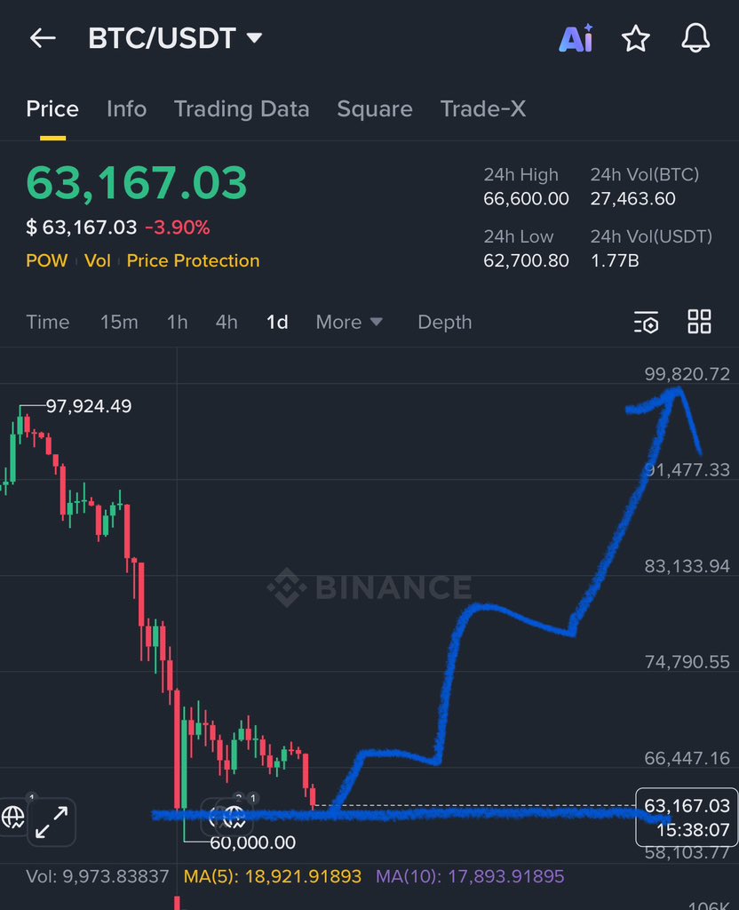 Crypto GVR tweet media