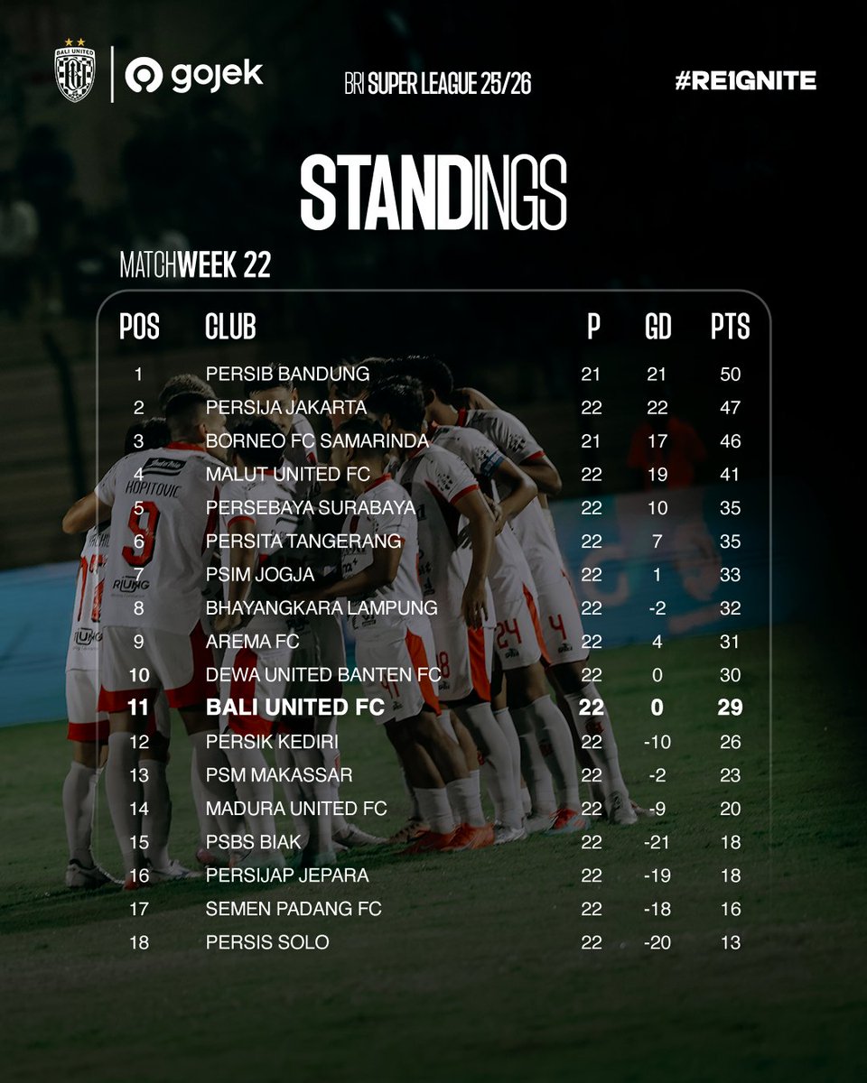 Bali United FC tweet media