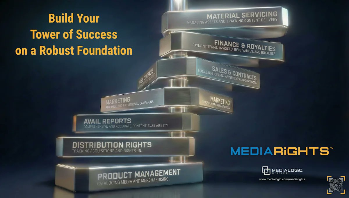 medialogiq's tweet photo. Build Your Tower of Success on a Robust Foundation

Achieving success in media management starts with a robust foundation, and #MediaRights provides just that. From Product Management to Rights Management, our platform ensures that every piece of content is organized, compliant and ready for distribution, setting the stage for smooth operations and long-term growth.

With #MediaRights, each step of your process is designed for success. Availability Reports, Marketing Tools and Sales & Finance Solutions work together to keep your content flowing seamlessly, while ensuring your agreements and payments are handled with precision and ease.

Build your media operations on a robust system that supports every aspect of your workflow. #MediaRights enables you to overcome complexities and stay focused on your success.

Visit our website (https://t.co/es38n0nL96) or contact us at info@medialogiq.com today to learn more about #MediaRights.

#ProductManagement #DistributionRights #RightsManagement #AvailabiliyReporting #AvailabilityReport #RightsAvailability #LicensingOverlapPrevention #Marketing #Licensing #Invoicing #Royalties #FinancialManagement #MaterialServicing #FilmDistribution #TVDistribution #ContentDistribution #Software #Solutions #RightsLicensing #RightsManagementSoftware #media #entertainment #filmtech #contenttech #content #film #movies #tv #TVShows