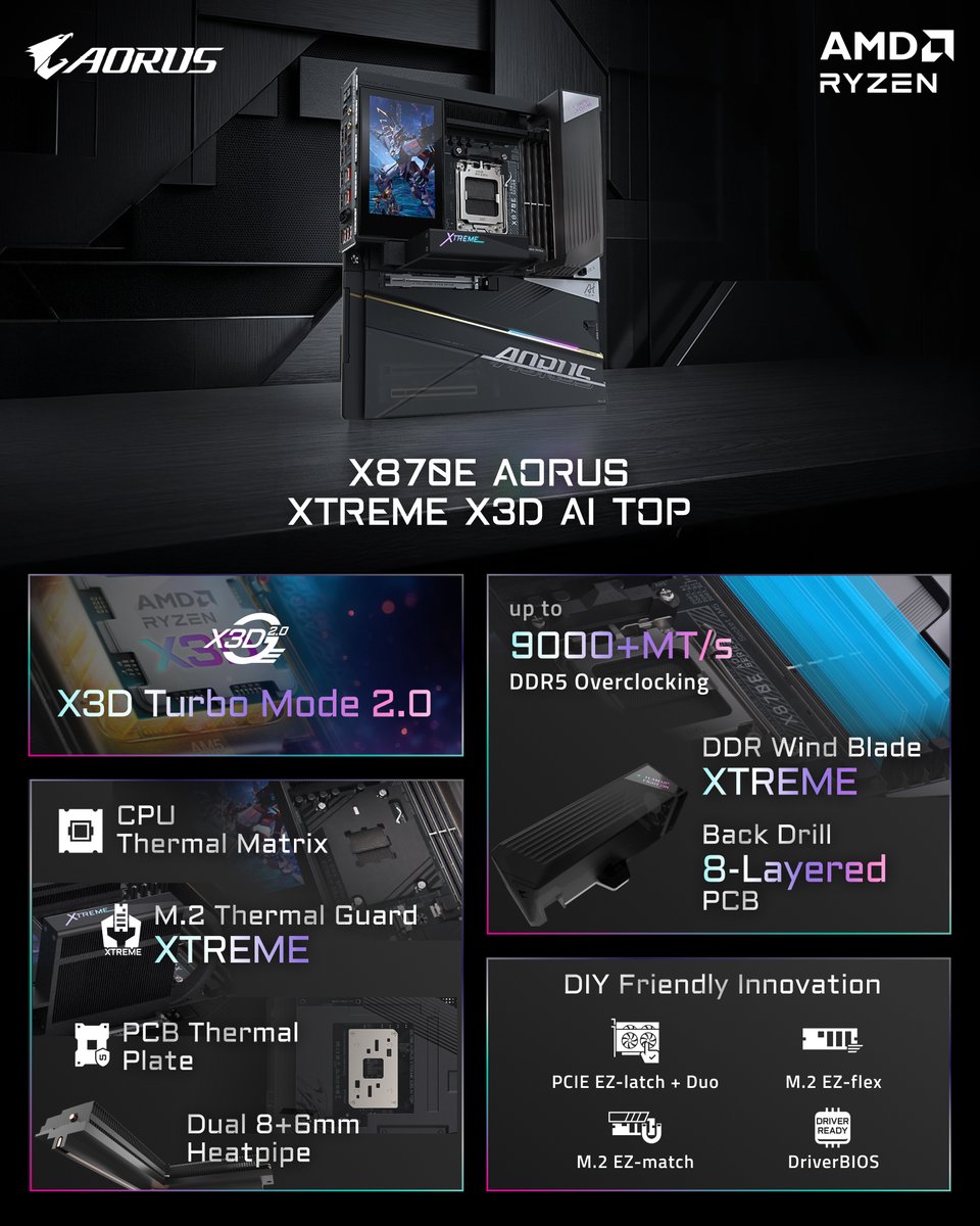GIGABYTE_DE's tweet photo. GIGABYTE AORUS AERO GiMATE AI TOP GAMING POWER 😎

GIGABYTE #X870E AORUS #XTREME X3D AI TOP

Dank an 💘🛠📸🎥💻: @ aorus_official

#aorus #gigabyte #pc #pcdiy #pcgaming #pcgamers #motherboard #stealth #stealthseries #stealthpc #pcbuild #pcbuilding #tech #hardware #components https://t.co/To6ePCQiI4