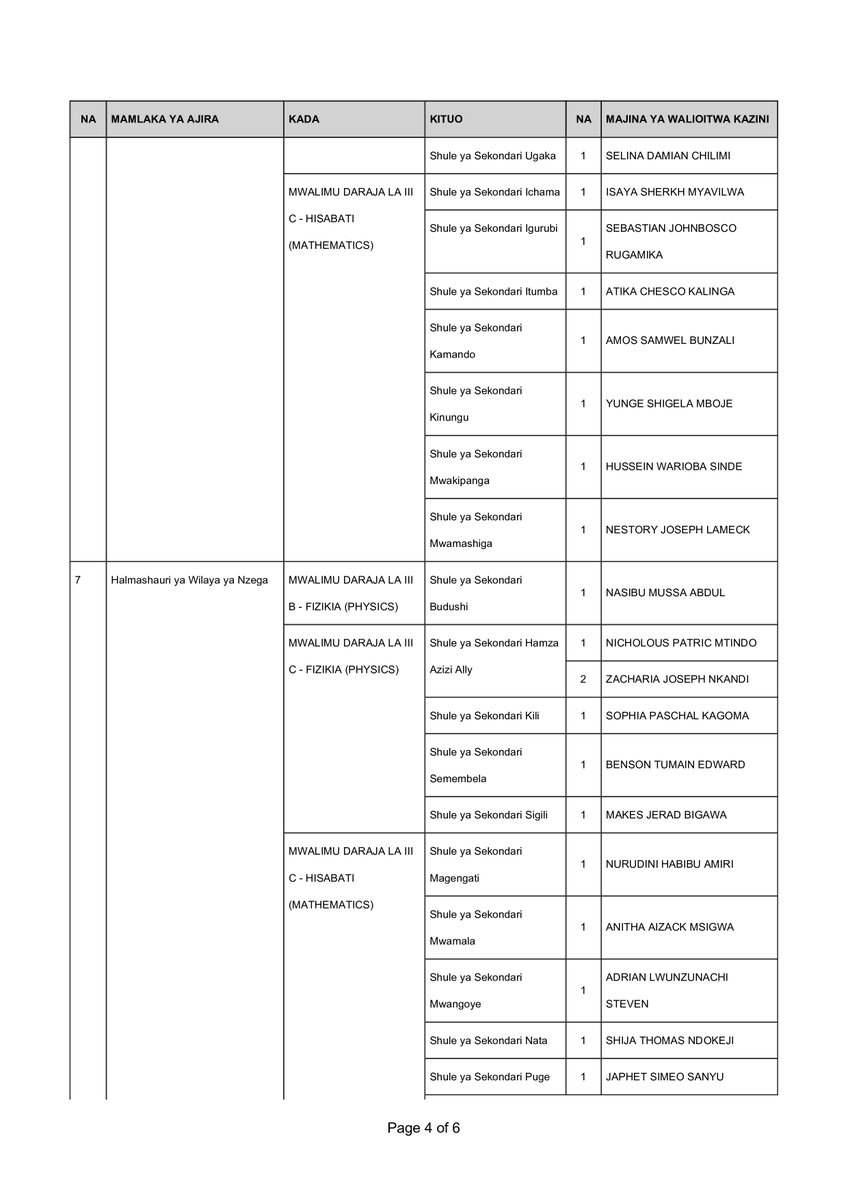 Sekretarieti ya Ajira tweet media