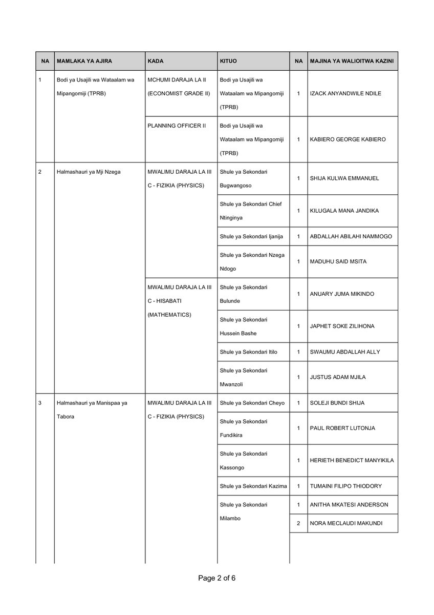 Sekretarieti ya Ajira tweet media