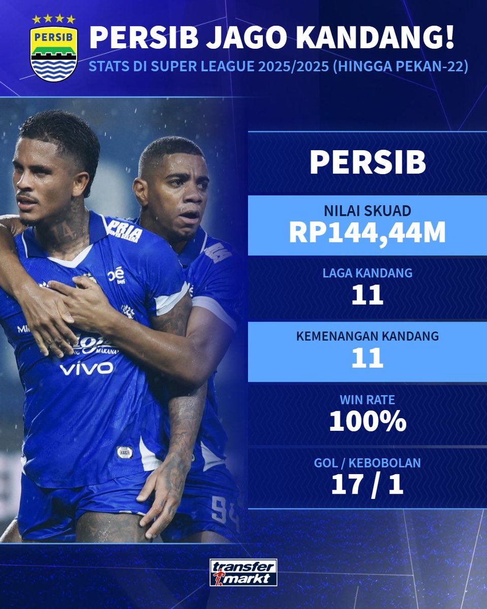 Transfermarkt Indonesia tweet media