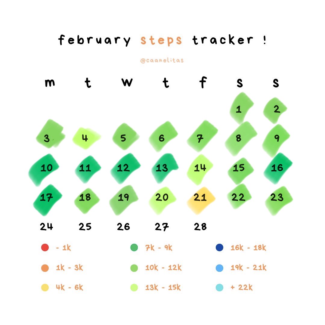 abulimicmess's tweet photo. 𝜚˚⋆ february 23rd ⋆˚𝜗𝜚 

♡ water → 2L/2L
♡ cals → 803/ 600
♡ steps → 10,934/ 10k
♡ exercise → 1h walking 
♡ calores burnt 137 https://t.co/RD15M1oX5X