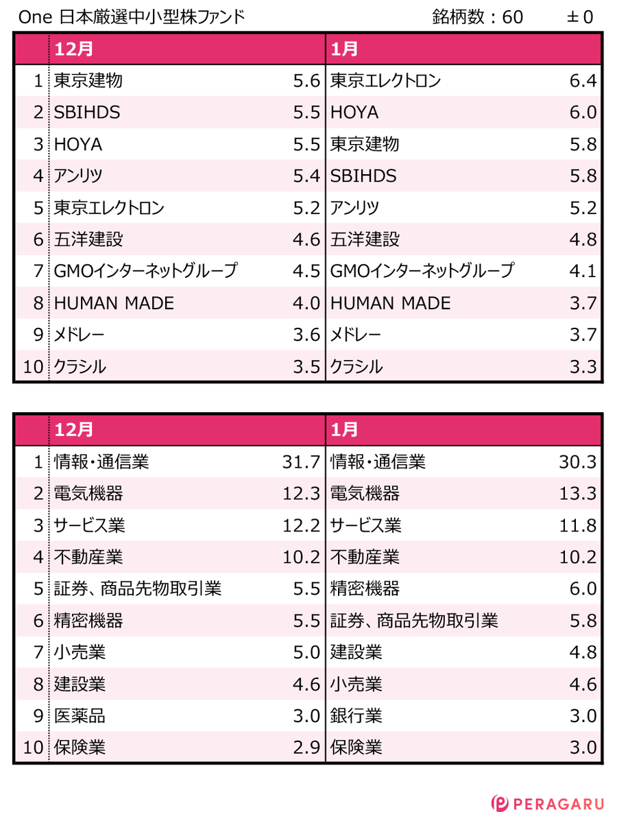 日本 厳選 中 小型 株 ファンド