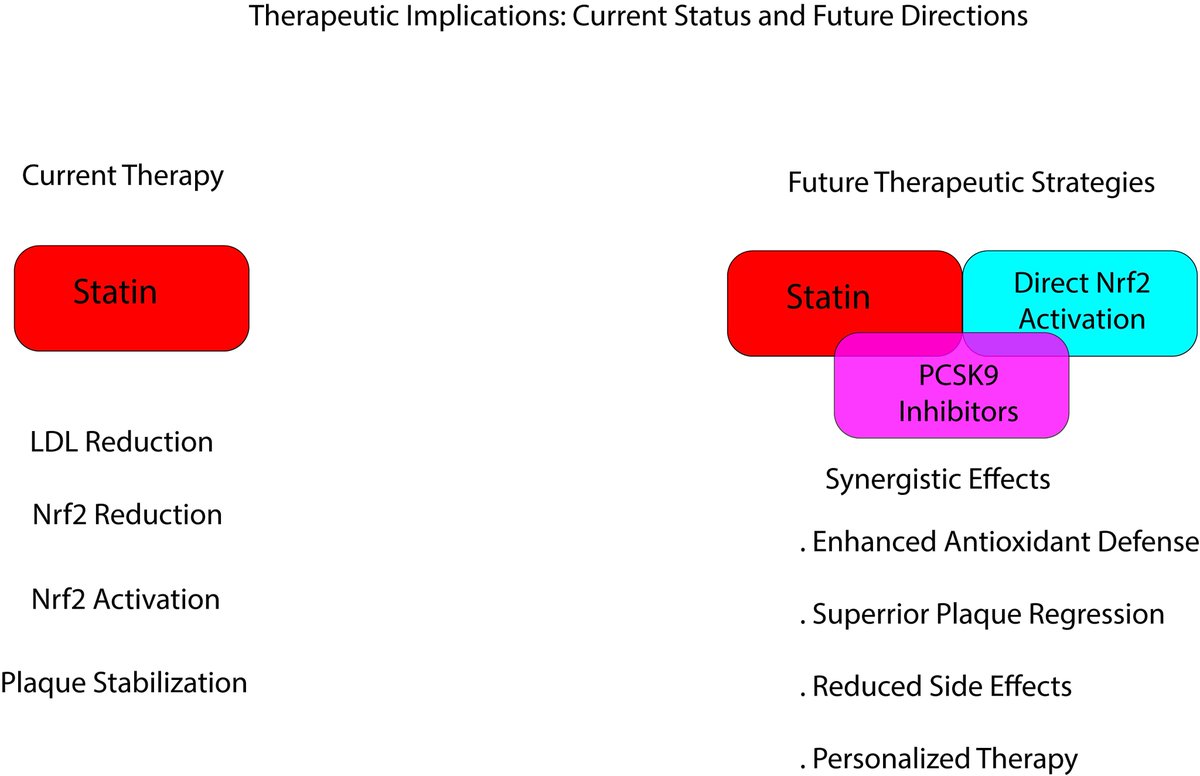 Reviews in Cardiovascular Medicine tweet media