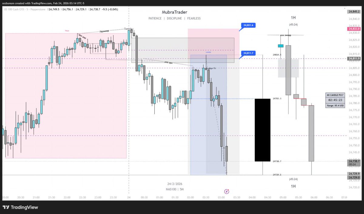 mubrafx's tweet photo. You too can learn from the teacher, a channel that helped me a lot to get to this point.
https://t.co/59o3PYpgMU
@_Project_ICT_ 
There are many teachers to whom I am very grateful.
#forexeducaton https://t.co/pT3oZjoQpQ