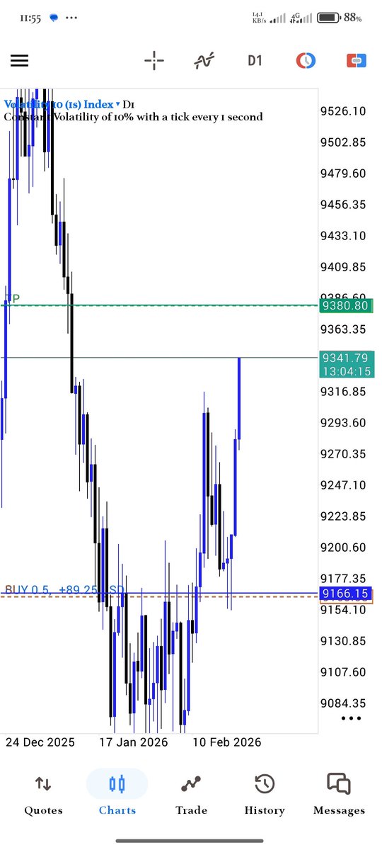 yussassifTM's tweet photo. 13RR on Volatility 10 Index (V10) this week 🔥
Clean SNR setup.
Sniper entry.
Disciplined execution.
I shared the full breakdown with my community.
If you want high RR setups like this consistently…
Follow my page and stay plugged in.
 @toni__iyke @Techriztm @Kelvintalent_ https://t.co/YcNuWQmLHf