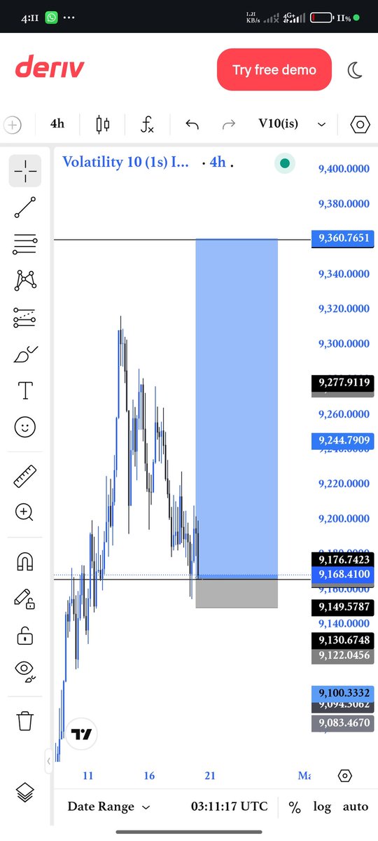 yussassifTM's tweet photo. 13RR on Volatility 10 Index (V10) this week 🔥
Clean SNR setup.
Sniper entry.
Disciplined execution.
I shared the full breakdown with my community.
If you want high RR setups like this consistently…
Follow my page and stay plugged in.
 @toni__iyke @Techriztm @Kelvintalent_ https://t.co/YcNuWQmLHf