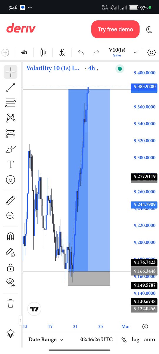 yussassifTM's tweet photo. 13RR on Volatility 10 Index (V10) this week 🔥
Clean SNR setup.
Sniper entry.
Disciplined execution.
I shared the full breakdown with my community.
If you want high RR setups like this consistently…
Follow my page and stay plugged in.
 @toni__iyke @Techriztm @Kelvintalent_ https://t.co/YcNuWQmLHf