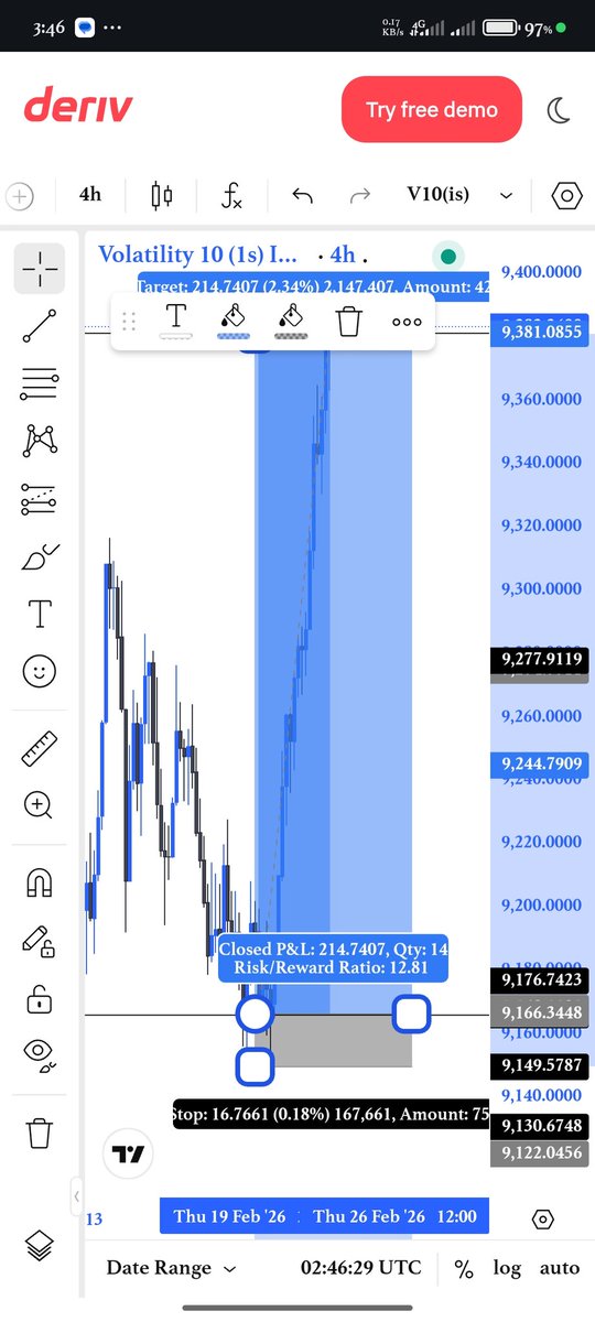 13RR on Volatility 10 Index (V10) this week 🔥
Clean SNR setup.
Sniper entry.
Disciplined execution.
I shared the full breakdown with my community.
If you want high RR setups like this consistently…
Follow my page and stay plugged in.
 <a href="/toni__iyke/">Toni Iyke</a> <a href="/Techriztm/">Techriz💯📈</a> <a href="/Kelvintalent_/">Kelvin_Talent📊🥂</a>